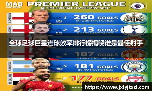 全球足球巨星进球效率排行榜揭晓谁是最佳射手